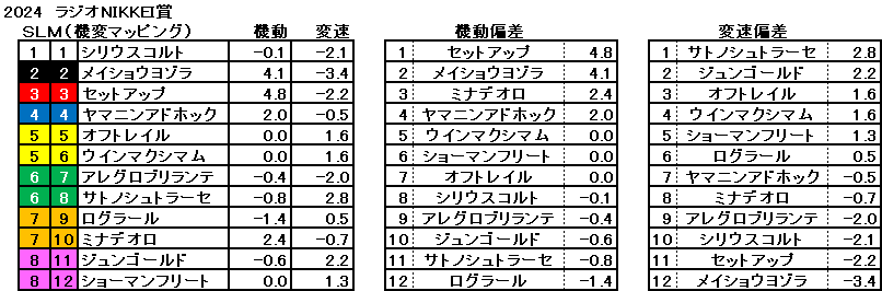 2024　ラジオNIKKEI賞　機変マップ　一覧